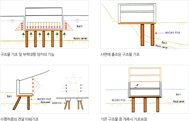 마이크로파일의 용도