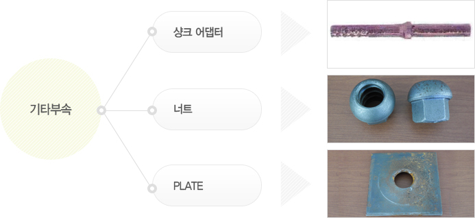 기타부속 이미지